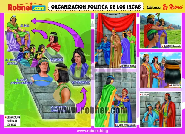 Organizacion Politica De Los Incas